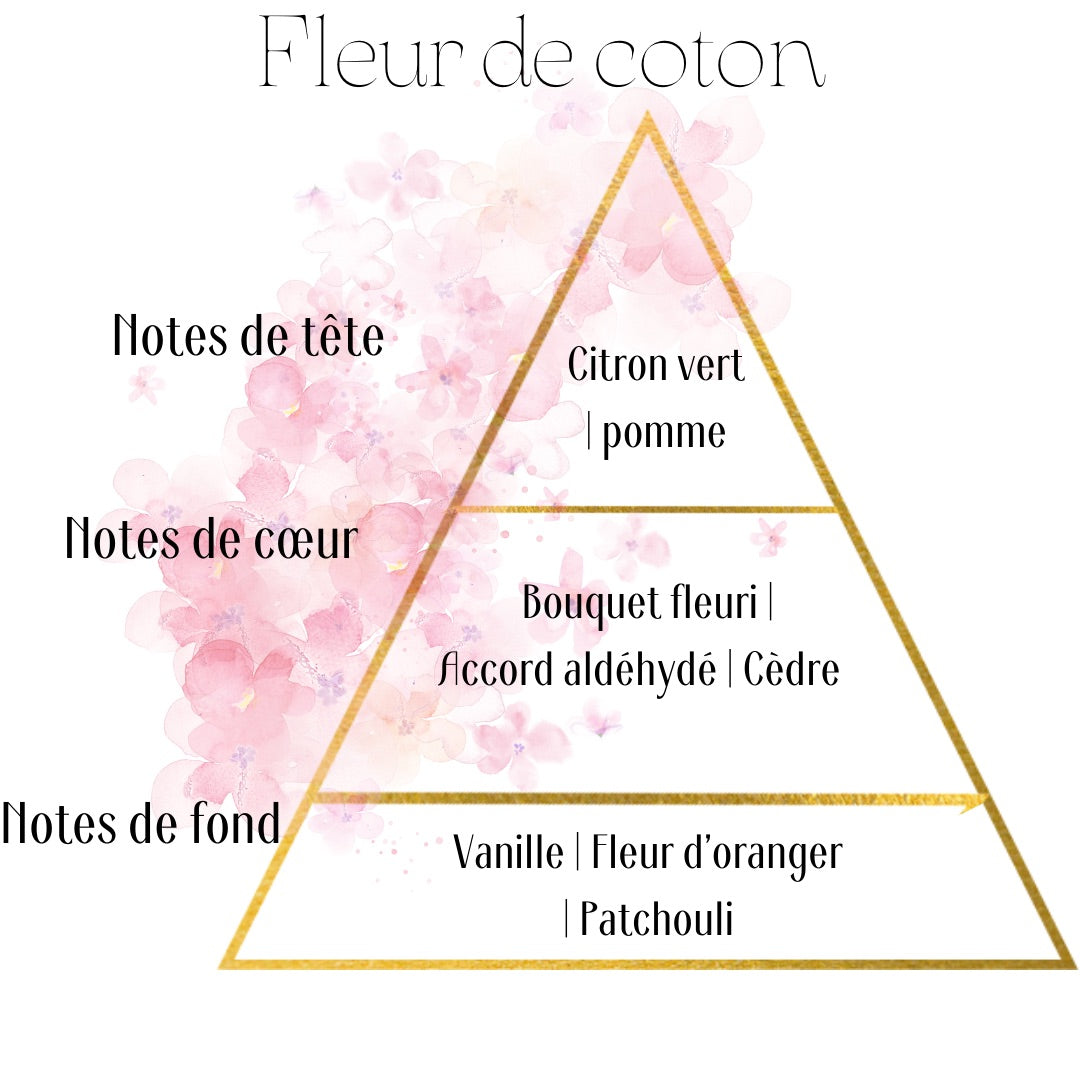 Fondant parfumé | Fleur de coton